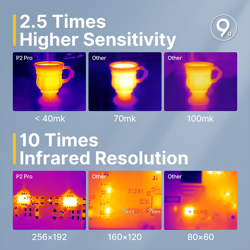 Infiray P2 Pro 휴대폰 카메라용 열화상 카메 - Nf 521 Thermal Imaging Camera 리뷰 및 가격